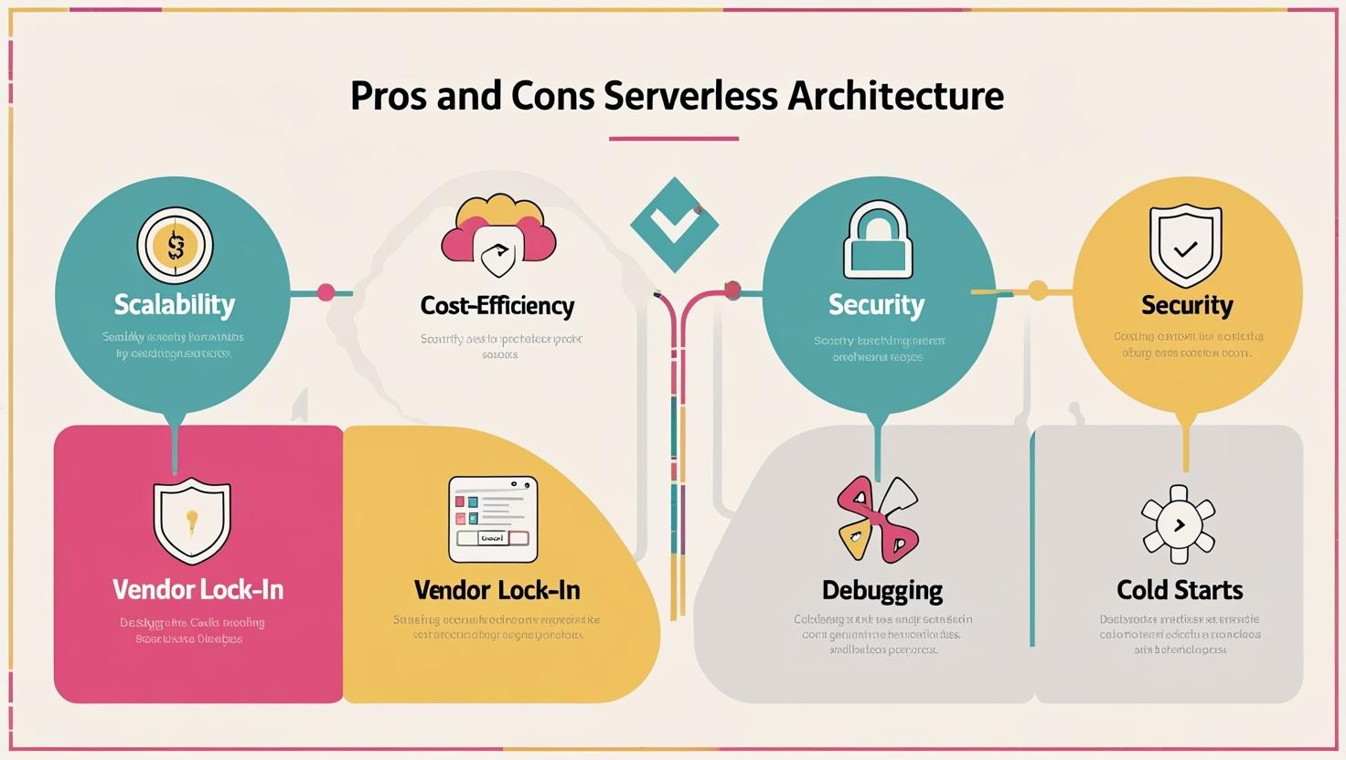 Serverless Architecture: Pros and Cons